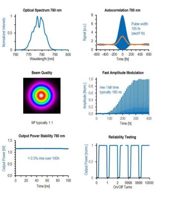  Erbium – Hochleistungslasere und Magnetische Datenträger!