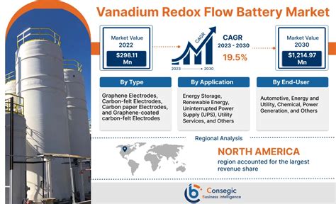 Vanadium: Eine Wunderwaffe für Batterien und Stahl?!